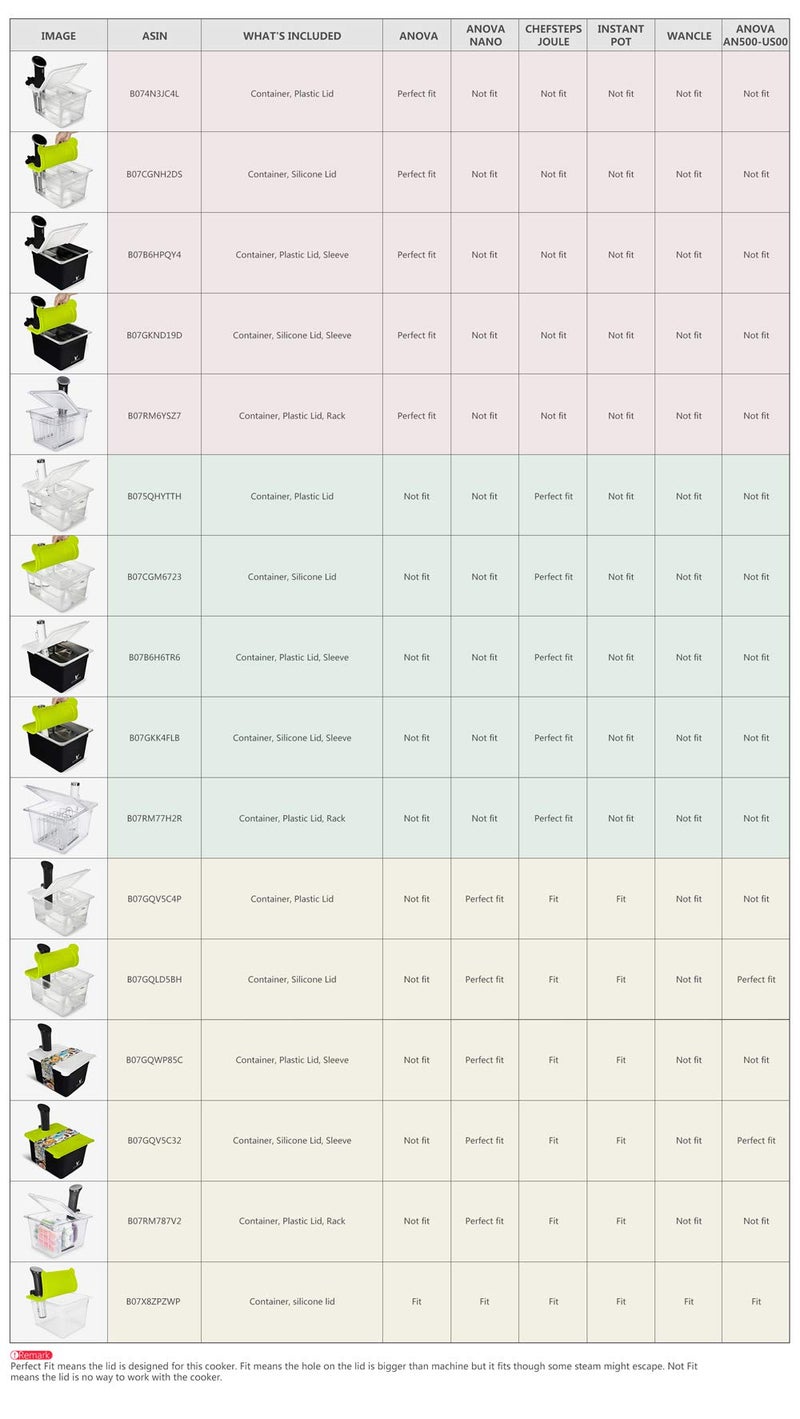 EVERIE Sous Vide Container 12 Quart with Collapsible Hinged Lid Compatible with Breville Joule Sous Vide Immersion Circulator Cooker (Side Mount) - Image 4